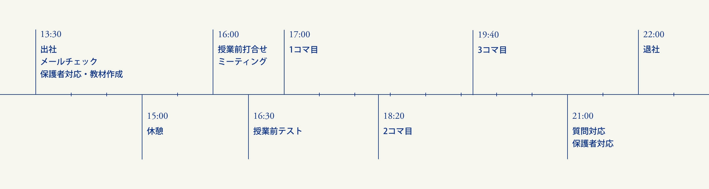 教師職（集団指導）の1日の勤務例