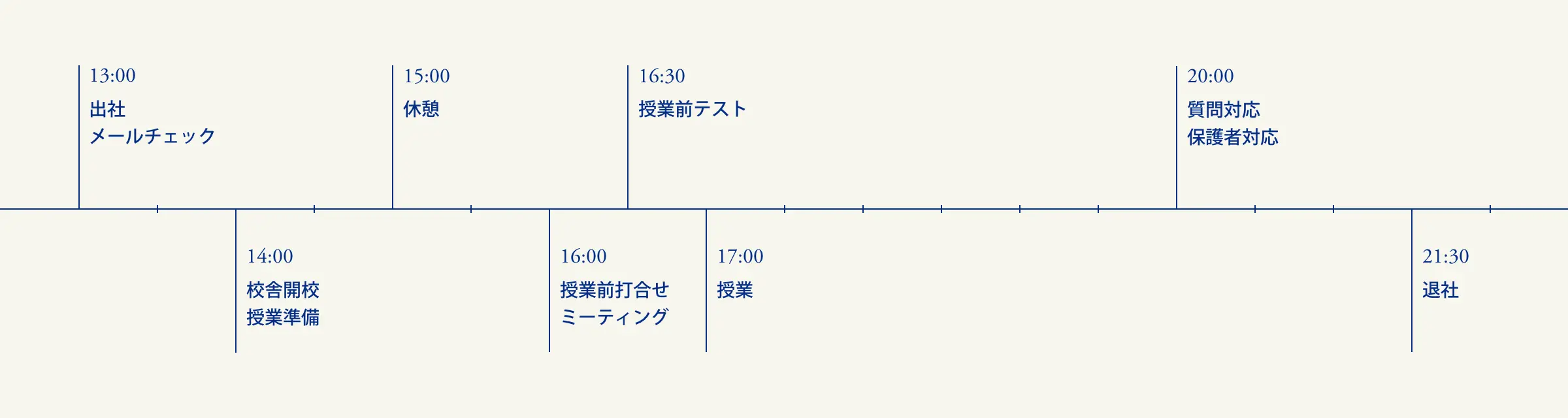 教師職（集団指導）の1日の勤務例