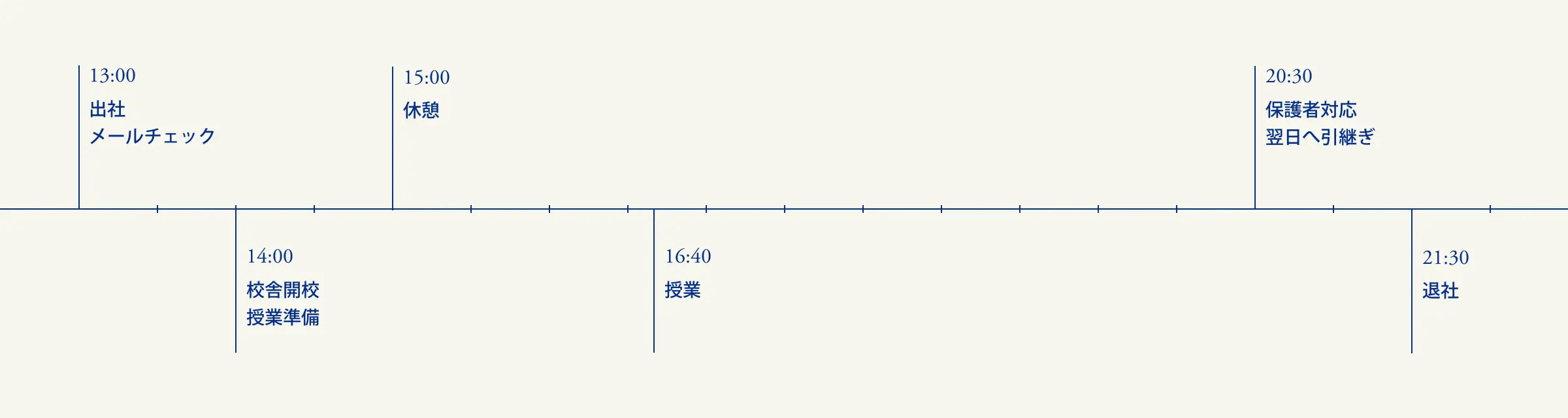 教師職（個別指導）の1日の勤務例