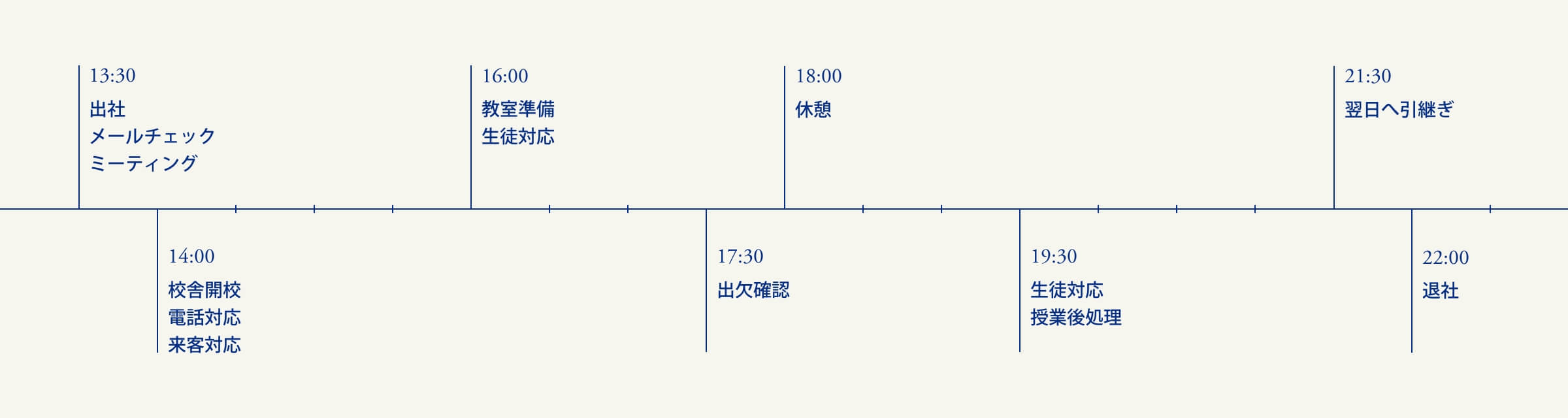 総合職の1日の勤務例