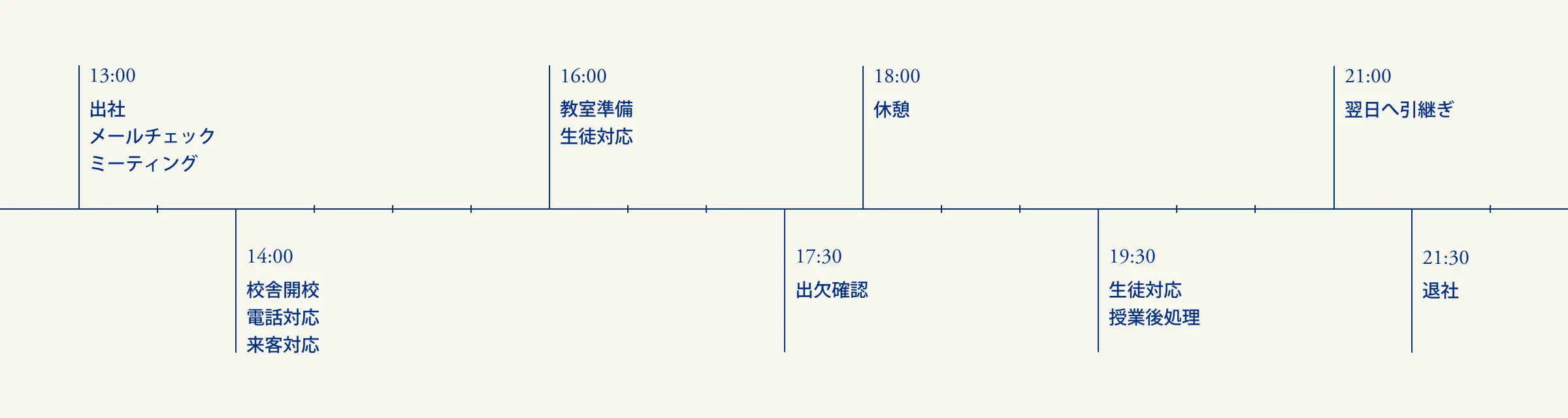 総合職の1日の勤務例