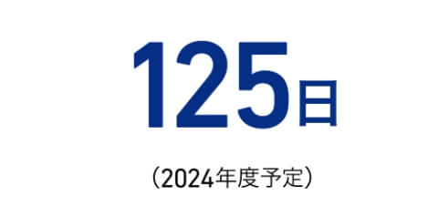 125日（2024年度予定）
