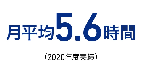 月平均5.6時間(2020年度実績)